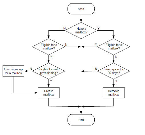 Knowledge Base Article - Service Portal