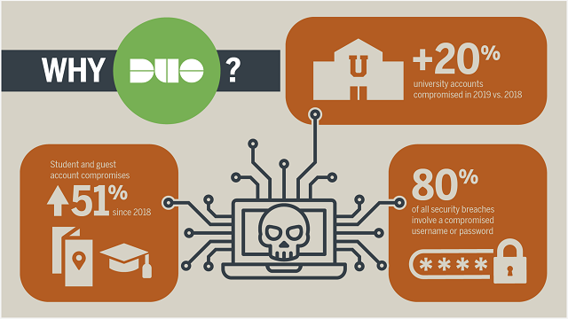 Why Duo? Infographic