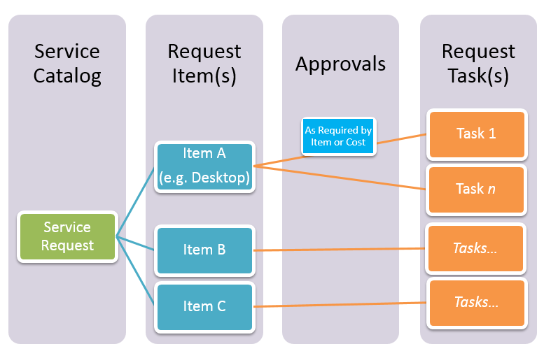 Knowledge Base Article - Service Portal